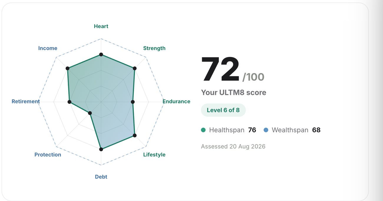 Your ULTM8 octagon and score