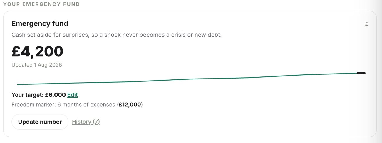Your emergency fund, growing over time
